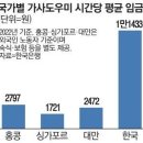 매경이 전하는 세상의 지식 (매-세-지, 3월 6일) 이미지