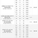 [11월2주 분양동향] 숨 고르는 분양시장 7천5백가구 분양 이미지