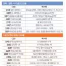 포트밸류