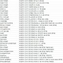 (주)파라다이스호텔부산골프연습장(실내) 이미지