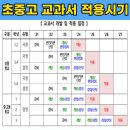 엔젤영어학원