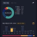 적립식 국내 배당주 투자 현대차2우B SK텔레콤 맥쿼리인프라