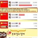 초코나라