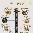 군위(춘천)휴게소 이미지