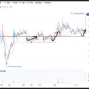 이즈모터스 이미지