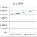 홍콩에 부는 웰빙바람, 건강식품 시장을 노려라 이미지