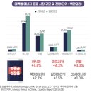 대륙에너지 이미지