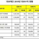 의료법인 연세의료재단 이미지