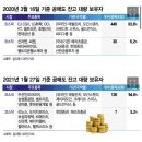 공매도 풀리기만 벼르나..물량 쌓아둔 큰손, 94.8% '외국인' 이미지