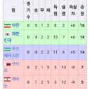 우즈벡 축구팬들이라면 피꺼솟할 최근 한국과의 주요 대결 이미지