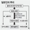 [스크랩] 대마도/ 광개토대왕비