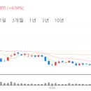 에스디소프트 이미지