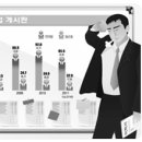 미젤 이미지