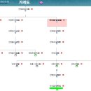 순흥안씨 3파(8세) 안사검(安思儉)의 고려 사마방목 이미지