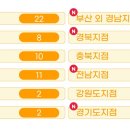 푸줏간 진천점 이미지