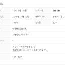 아진캐슬 이미지