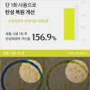 리마 | 리베니프 리마지 실프팅 앰플 효능 성분 부작용 후기 궁금할때