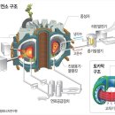태양지질