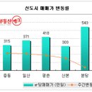 8월 4주차 부동산 뉴스(앞으로 위클리 뉴스 올리겠습니다) 이미지