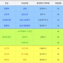 [학점은행제] 예술경영학 이미지