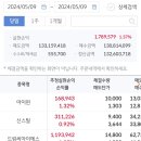 아이윈 이미지