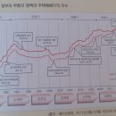 투에이스의 부동산 절세의 기술 서평 이미지