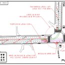 용호주유소 이미지