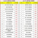 (주)지에스메디케어 네이버블로그