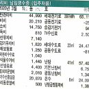 관리비 고지서와 홈넷(인터폰)에 나오는 전기 수도 난방 온수 사용량을 비교해보세요, 이미지