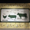 미진축산 동광점 네이버블로그