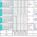 충북고등학교 이미지