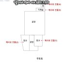 미곡리 이미지