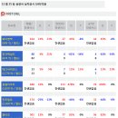제이씨건설엔지니어링 이미지