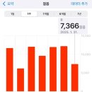 긴 연휴맞이 미션 컴플릿 - 쌍수 후기 , 속쌍꺼풀 있는 사람의 절개 쌍꺼풀수술 + 눈매교정 일주일 후기...