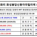 봉담우체국 이미지