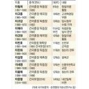 뼈대가 이미지