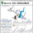 적성전통시장(버스 정류장) 이미지