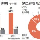 (주)현대그린푸드 이미지