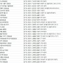 아지트글램핑농원