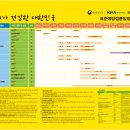 드림원탑 아동간호학으로 성장과 발달 파트 마스터하기