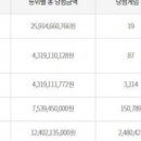 이마트24 R신대부적점 이미지