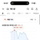 플러스82평화점 | 수원 행궁동 양식 맛집 에그궁 주말 캐치테이블 웨이팅 후기 | 행궁동 화서문 근처 맛집 추천