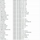 66정플란트치과의원 이미지