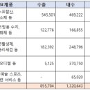 에이케이바이오(주) 이미지