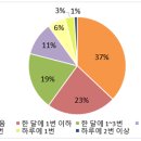 토푸농수산 이미지