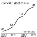 세일빌딩 이미지