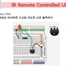 IR Remote Controlled LED 이미지