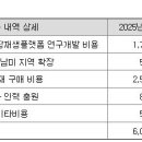 (주)로킷헬스케어 이미지