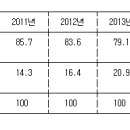 '국산과자 불만?'..수입과자 비중 해마다 급증 이미지