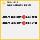 ELS ELB 차이 비교, 직접 키움증권 투자한 후기